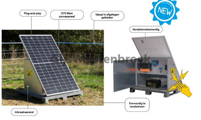 Solarstation MBS3000i