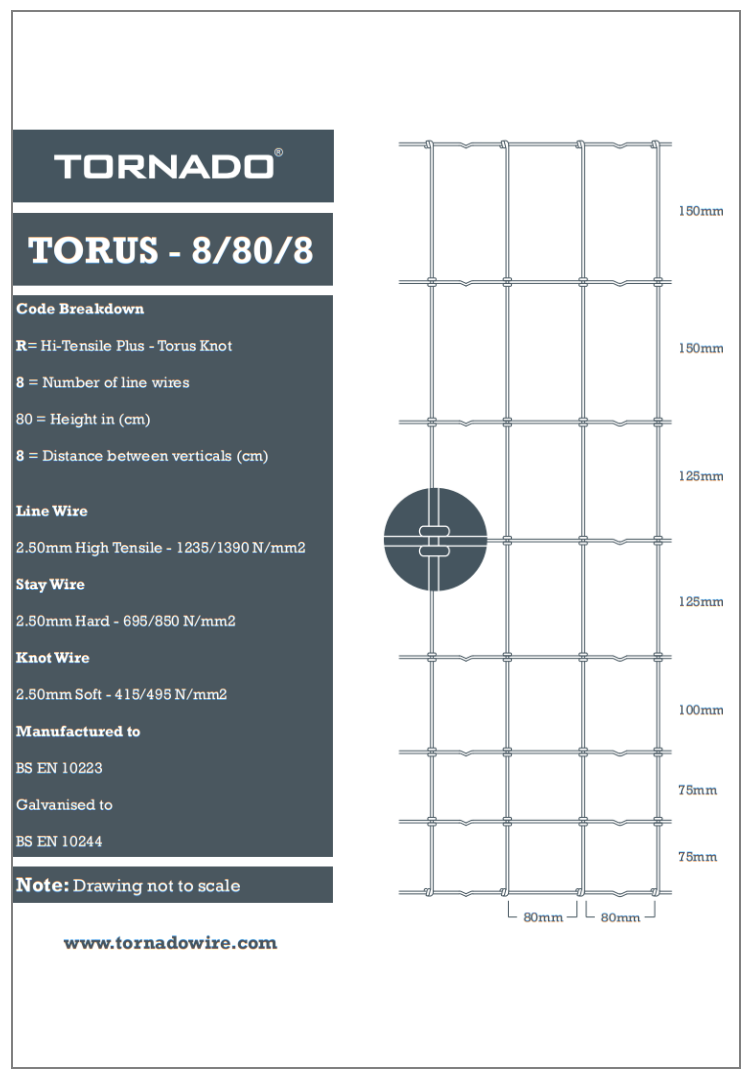 Specificatie R8/80/8